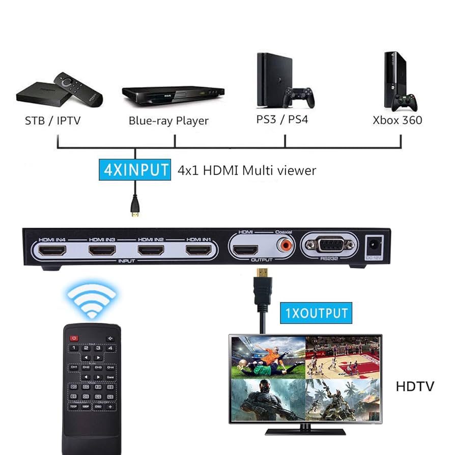 ES-Tune HDMI画面分割器 Amazon | ES-Tune HDMI画面分割器 4入力1出力 1080P対応 6分割